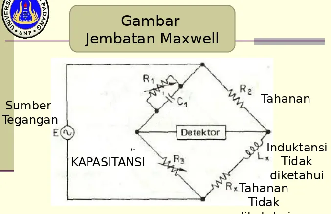 Gambar Jembatan Maxwell