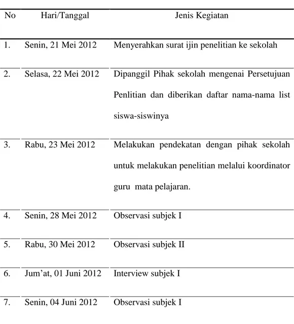 Tabel 1.2 jadwal kegiatan observasi dan wawancara 