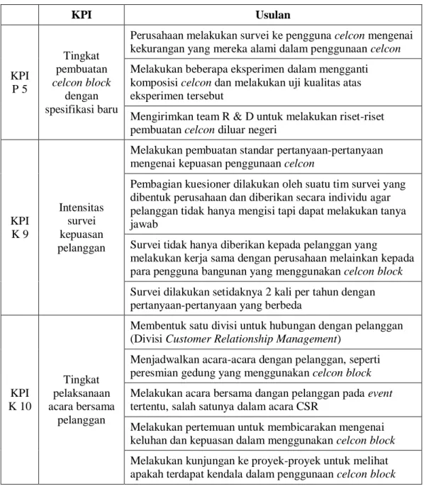 Tabel 7. Usulan perbaikan KPI PT Jaya Celcon Prima 