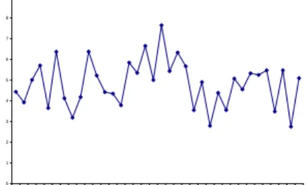 Gambar 1  Pola data horizontal 