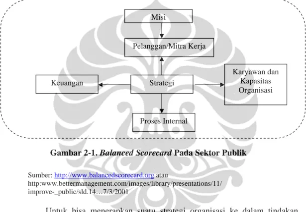 Gambar 2-1. Balanced Scorecard Pada Sektor Publik 