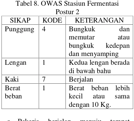 Tabel 8. OWAS Stasiun Fermentasi