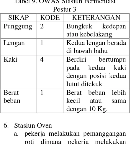 Tabel 9. OWAS Stasiun Fermentasi