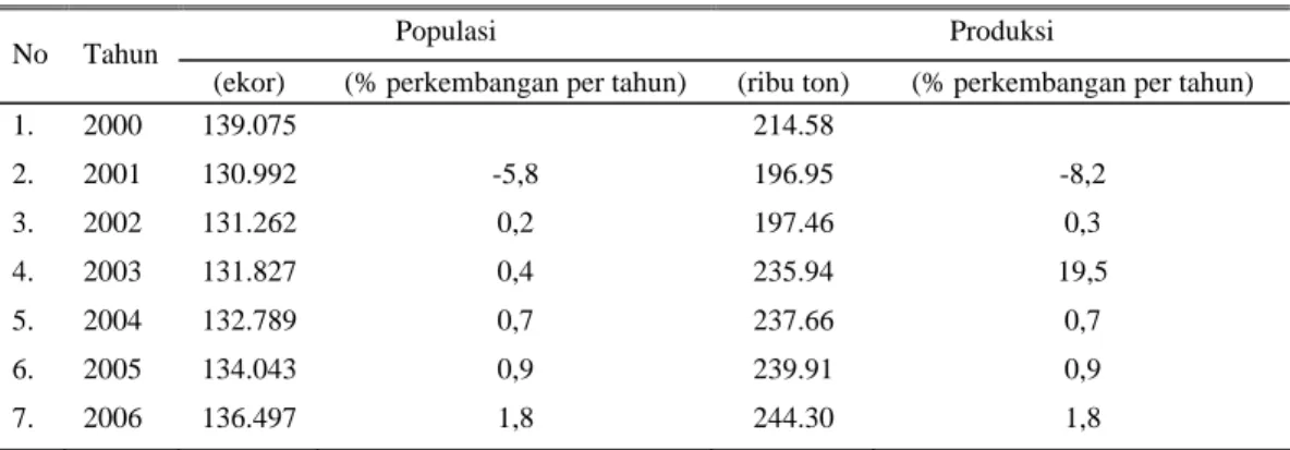 Tabel 1. Populasi dan produksi susu sapi perah di Jawa Timur 2000-2006  
