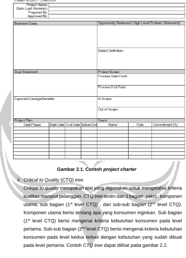 Gambar 2.1. Contoh project charter 