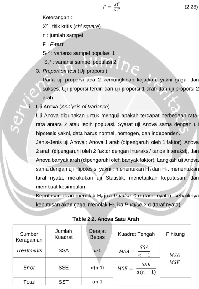 Table 2.2. Anova Satu Arah 