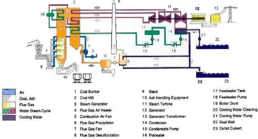 Gambar 2.1 Sistem tertutup PT. Siemens Indonesia. 