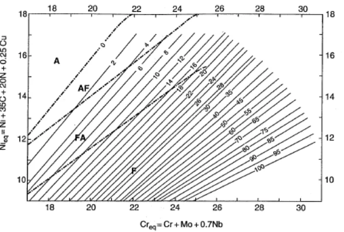 Gambar 2.4 Diagram WRC-1992. 