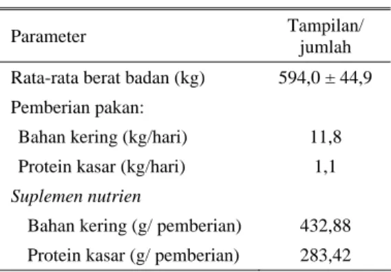 Tabel 2.  Berat badan dan pakan pejantan sapi Bali  selama pengamatan kualitas semen 