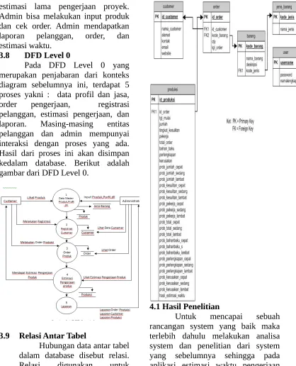 gambar dari DFD Level 0.