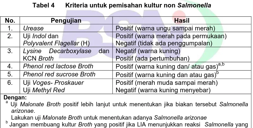 Tabel 4      Kriteria untuk pemisahan kultur non Salmonella 