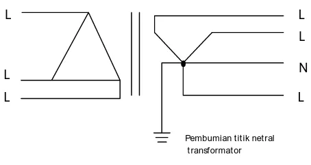 Gambar 1. Contoh sistem pembumian   titik netral transformator 