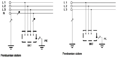 Gambar 6. Sistem Pembumian TN-C-S  