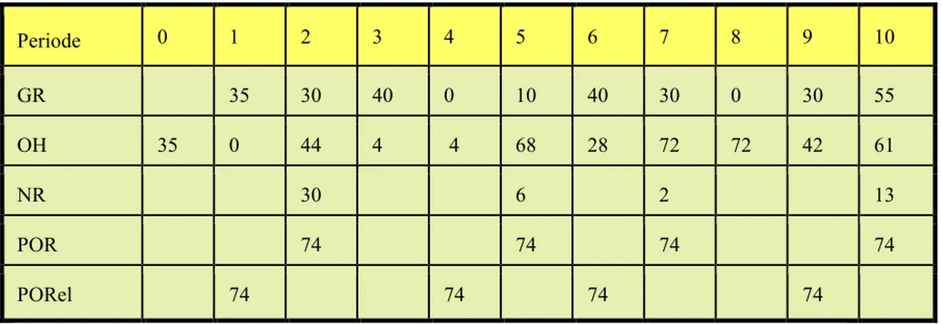 Tabel 2.2 Penetapan Ukuran Lot dengan Metode EOQ 