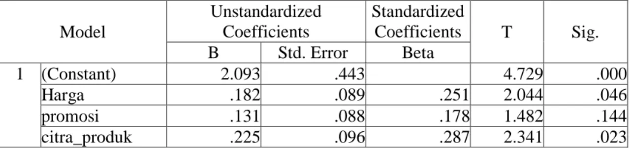 Tabel 5. Hasil Uji t  Model  Unstandardized Coefficients  Standardized Coefficients  T  Sig