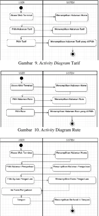 Gambar  10. Activity Diagram Rute 