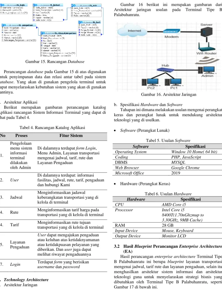 Gambar 15. Rancangan Database 