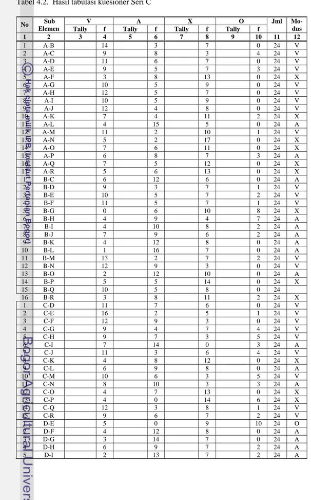 Tabel 4.2.  Hasil tabulasi kuesioner Seri C  