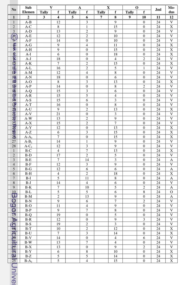 Tabel 4.3. Hasil tabulasi kuesioner Seri D  