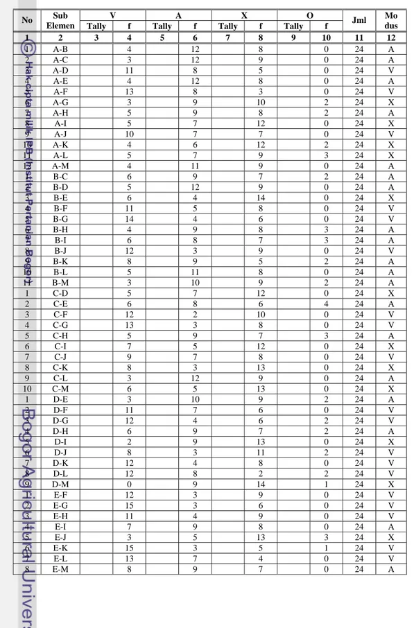 Tabel 4.4. Hasil tabulasi kuesioner Seri E  