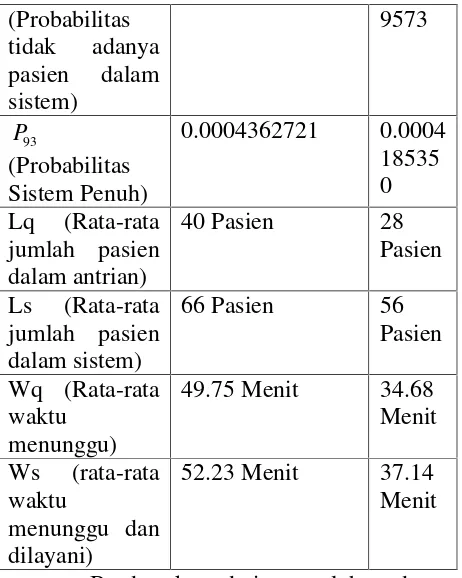 Tabel 3 Perbedaan Karakteristik Sistem
