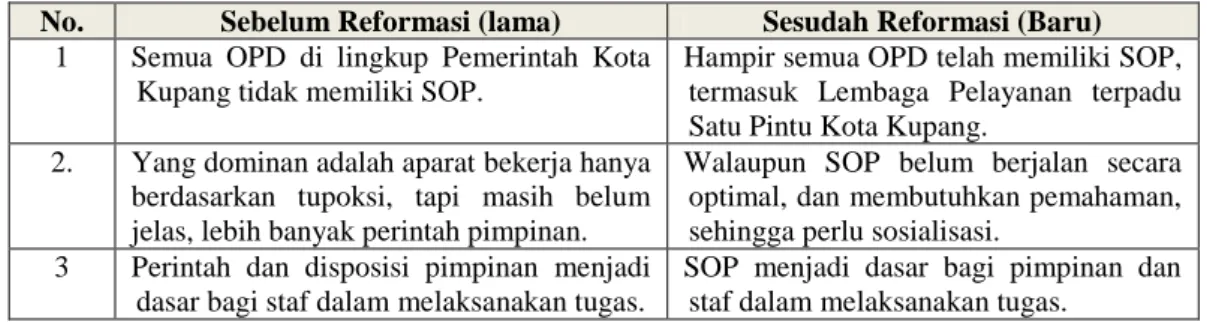 Tabel 2 Sistem dan Prosedur dalam Birokrasi  Pelayanan Publik di Kota Kupang 
