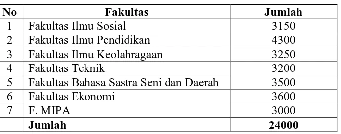 Tabel 3. Jumlah Mahasiswa di Perpustakaan Universitas Negeri Padang 