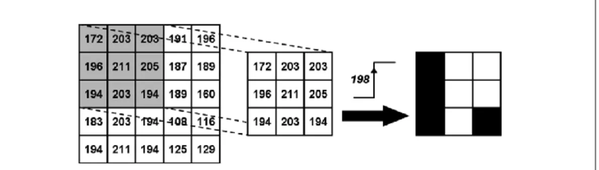 Gambar  2.5  Proses  konversi  citra  grayscale  dengan  thresholding  lokal.  (Backes,  2013)