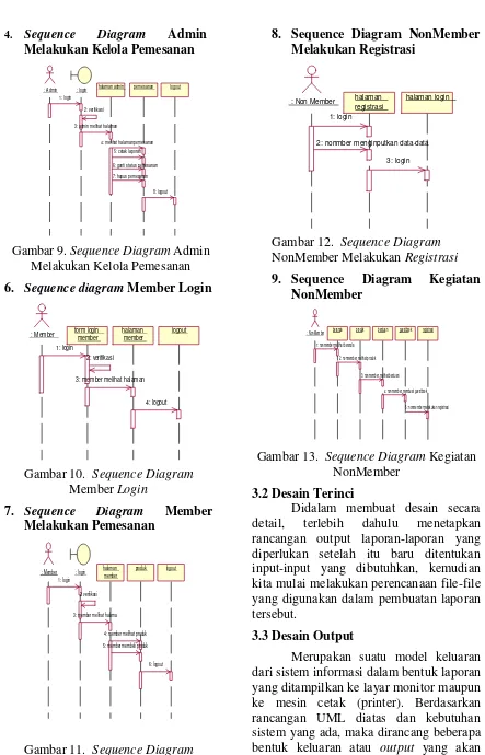 Gambar 11. Sequence DiagramMember Melakukan Pemesanan