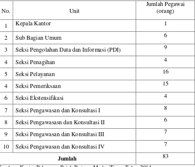 Tabel II.1