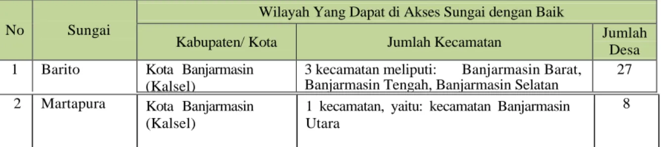 Tabel 1. :   Daerah Pelayanan Sungai-Sungai di Kawasan Metropolitan Banjarbakula 