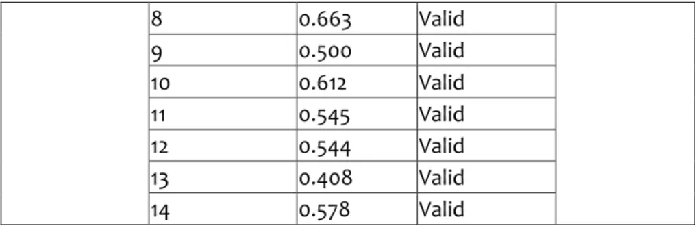 Tabel 5. Hasil Pengolahan Data Uji Normalitas Variabel X1 dan X2  One-Sample Kolmogorov-Smirnov Test 