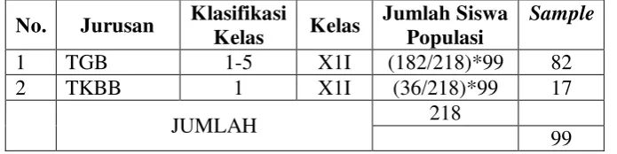 Tabel 3.3 . 