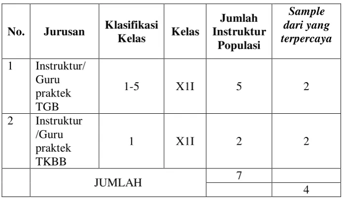 Tabel 3.4 . 