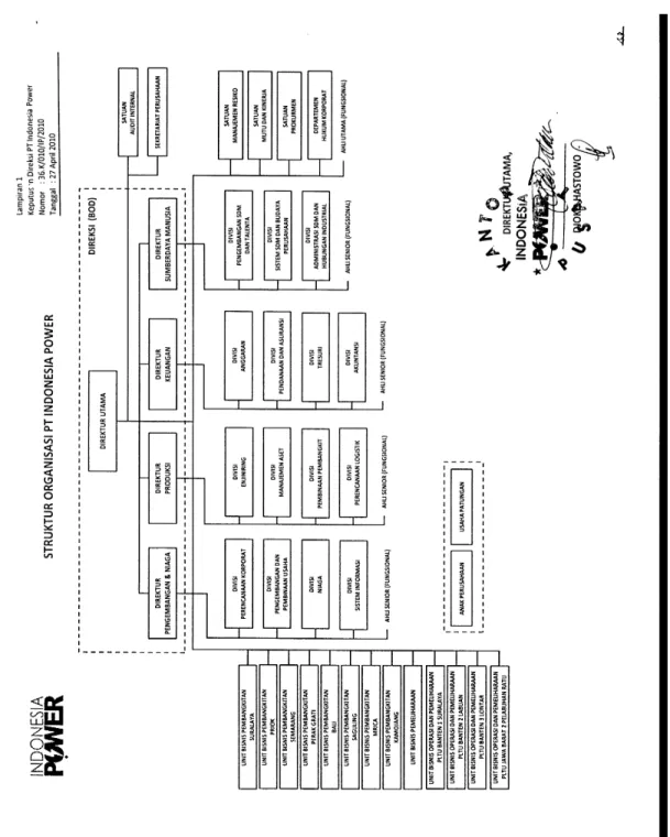 Gambar 4.1 Struktur Organisasi Perusahaan  Sumber : PT Indonesia power 