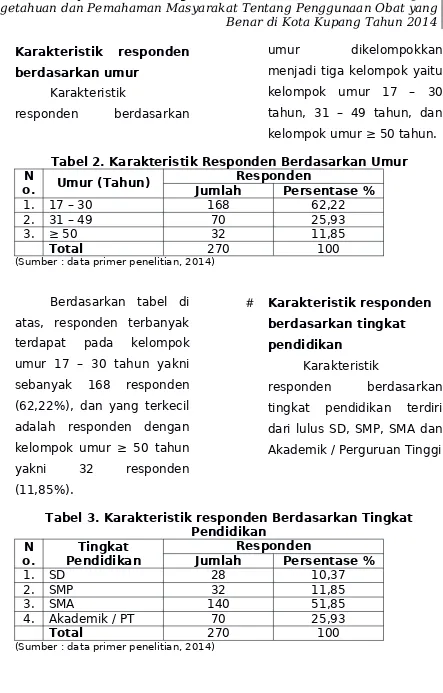 Tabel 3. Karakteristik responden Berdasarkan Tingkat