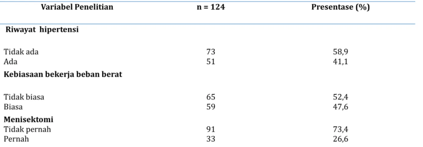 Tabel 2 Hasil Analisis Bivariat 