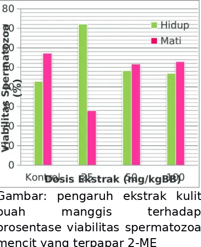 Gambar:pengaruh