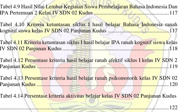 Tabel 4.4 Kriteria nilai prasiklus muatan IPA kelas IV SD 2 Panjunan Kudus   .............................................................................................................................