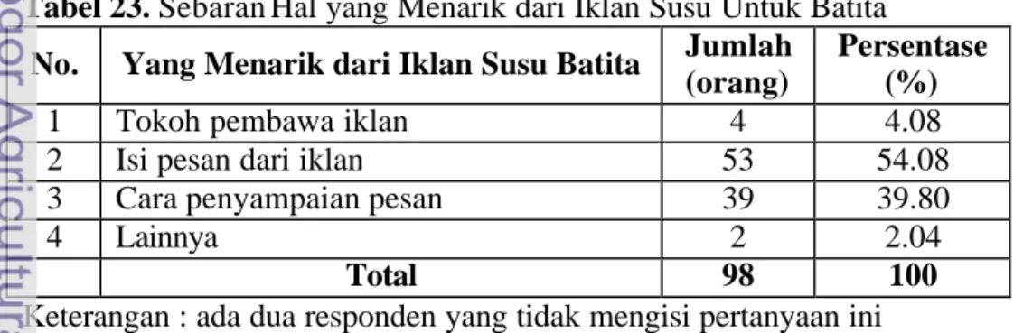 Tabel 22.  Sebaran Hal Utama yang Menjadi Pertimbangan dalam Pemilihan  Produk Susu Batita 