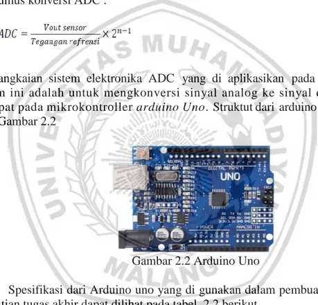 Gambar 2.2 Arduino Uno 