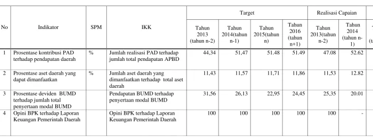 Tabel 2 
