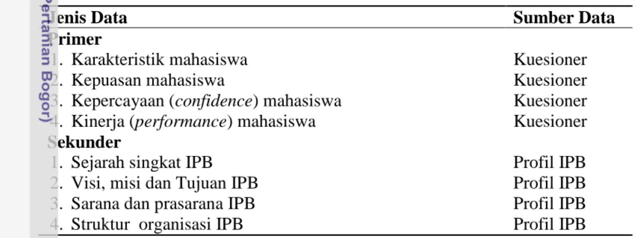 Tabel 4 Data dan sumber data penelitian 