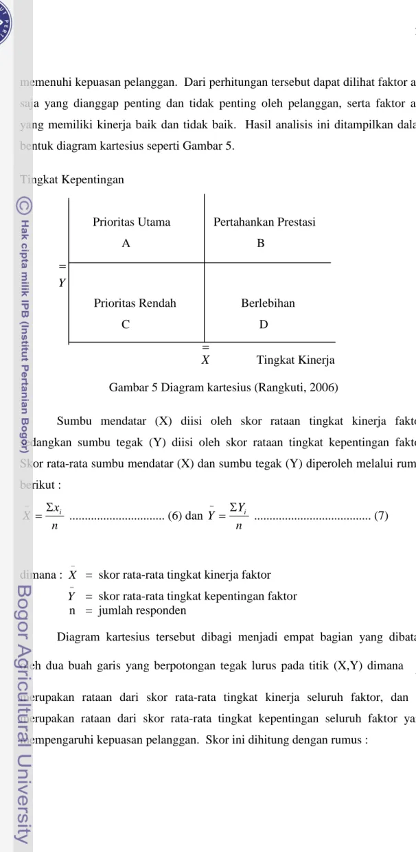 Gambar 5 Diagram kartesius (Rangkuti, 2006)  