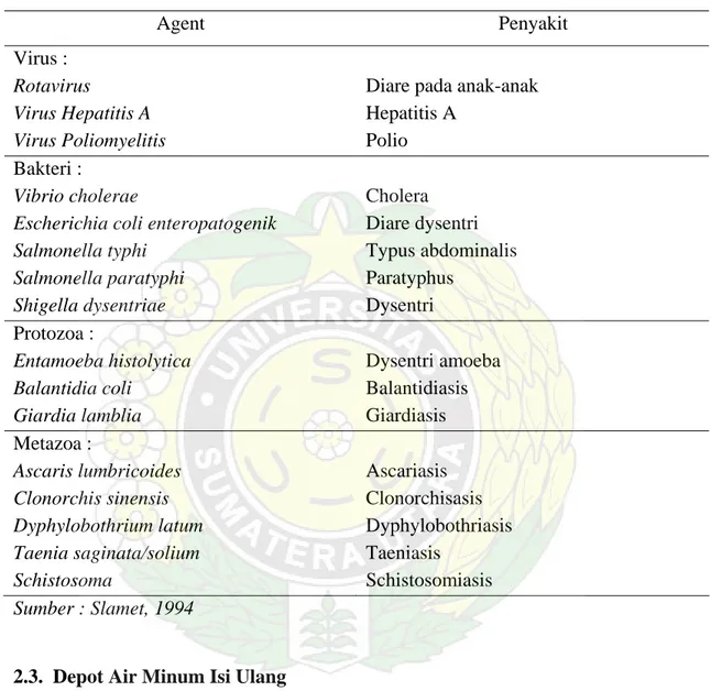 Tabel 2.2. Beberapa Penyakit Bawaan Air dan Agentnya  Agent   Penyakit   Virus :   Rotavirus  Virus Hepatitis A   Virus Poliomyelitis   