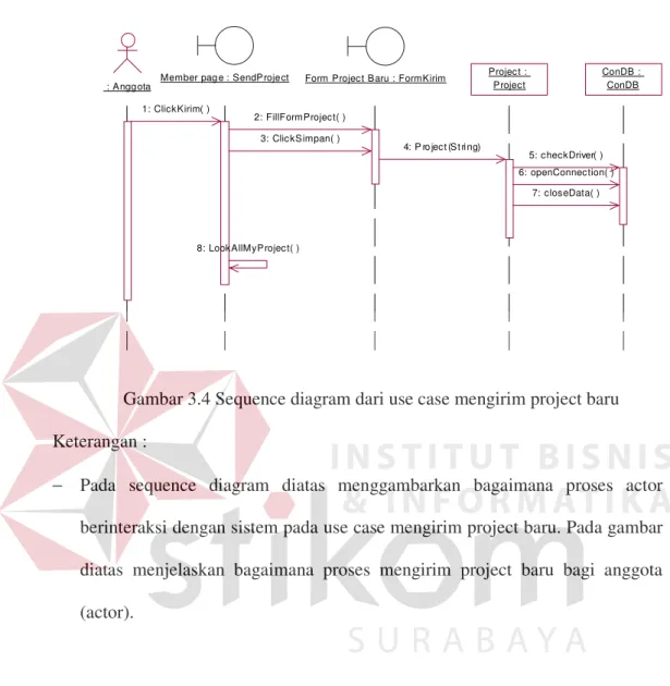 Gambar 3.4 Sequence diagram dari use case mengirim project baru  Keterangan : 