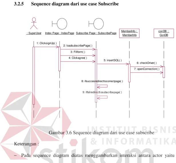 Gambar 3.6 Sequence diagram dari use case subscribe  Keterangan : 