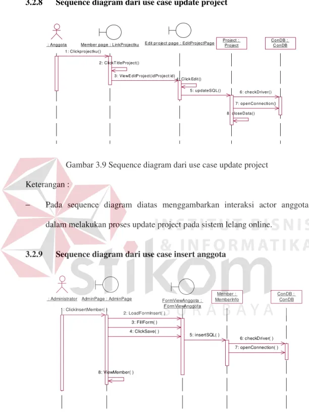 Gambar 3.9 Sequence diagram dari use case update project  Keterangan : 
