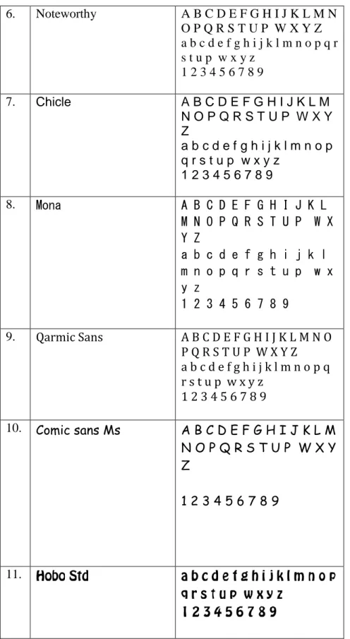 Tabel 3.3 Alternatif Font 