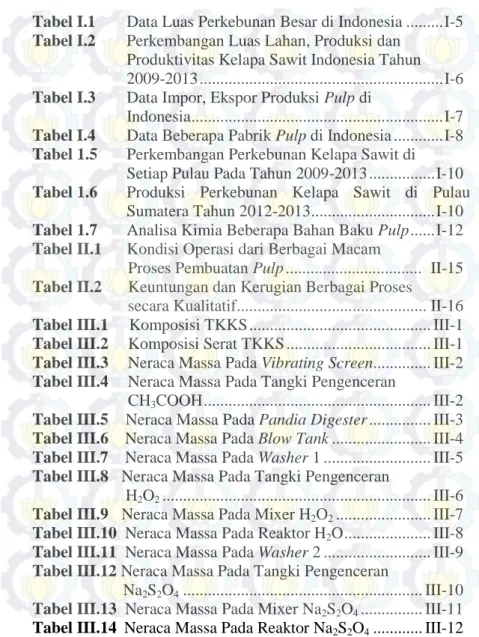 Tabel I.1  Data Luas Perkebunan Besar di Indonesia ......... I-5  Tabel I.2   Perkembangan Luas Lahan, Produksi dan 